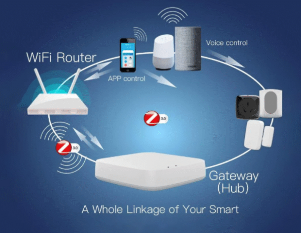 Mowe Gateway: Why It’s Essential for Your Smart Home - AT Smart Home