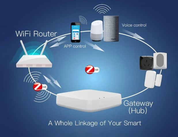 what is the mowe gateway