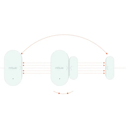 MW812D Mowe Door and Window Smart Sensor - Wireless Gateway