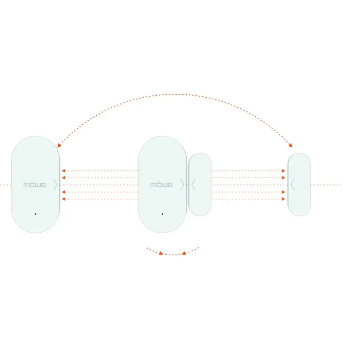 MW812D Mowe Door and Window Smart Sensor - Wireless Gateway